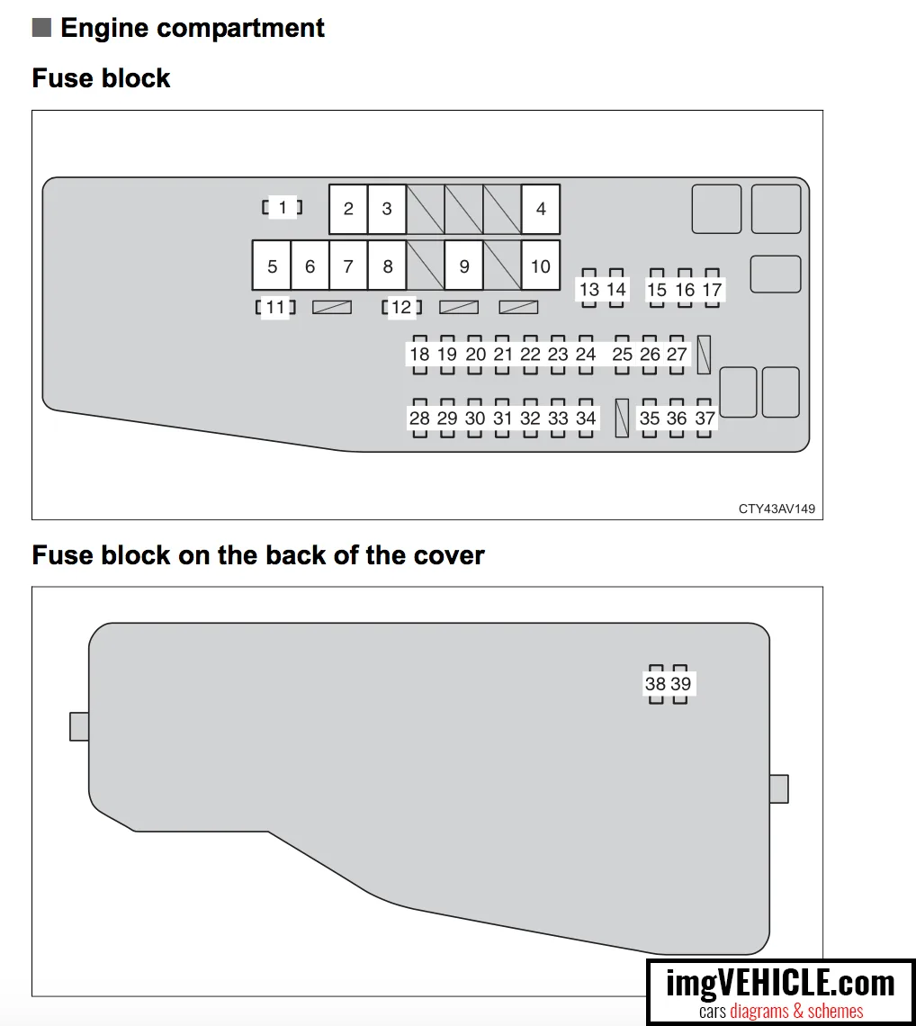 Diagram 2003 Camry Fuse Box Diagram Engine