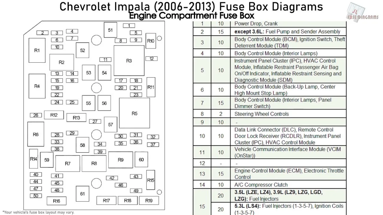 Diagram 2003 Chevrolet Impala Fuse Box Diagram