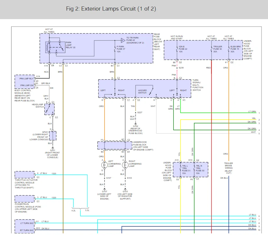 Diagram 2003 Envoy Headlight Wiring Diagram