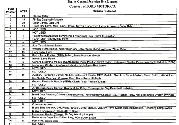 Diagram 2003 F250 Electrical Fuse Panel Diagram