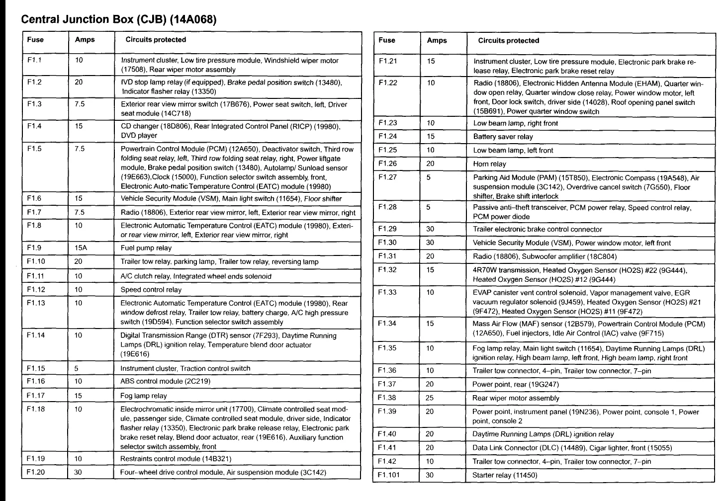 Diagram 2003 Ford Expedition Fuse Box Diagram 5 4L