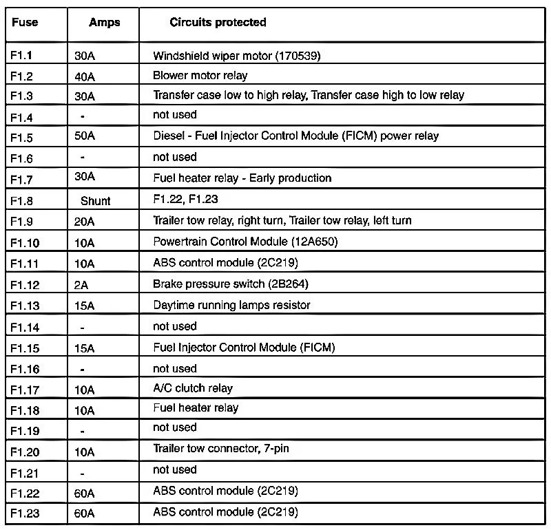 Diagram 2003 Ford F250 60L Power Stroke Fuse Box Diagram