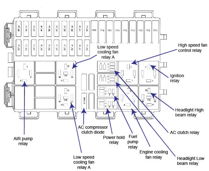Diagram 2003 Ford Focus Fuse Box Diagram Wiring Schematic