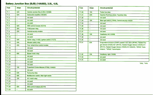 Diagram 2003 Ford Ranger Fuse Diagram Pdf