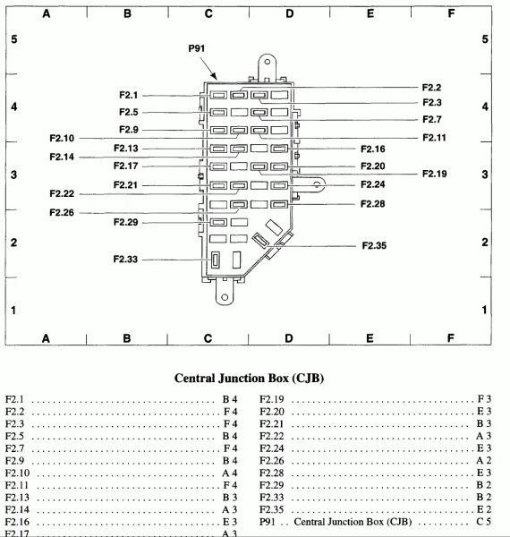 Diagram 2003 Ford Ranger Fuse Diagram Pdf