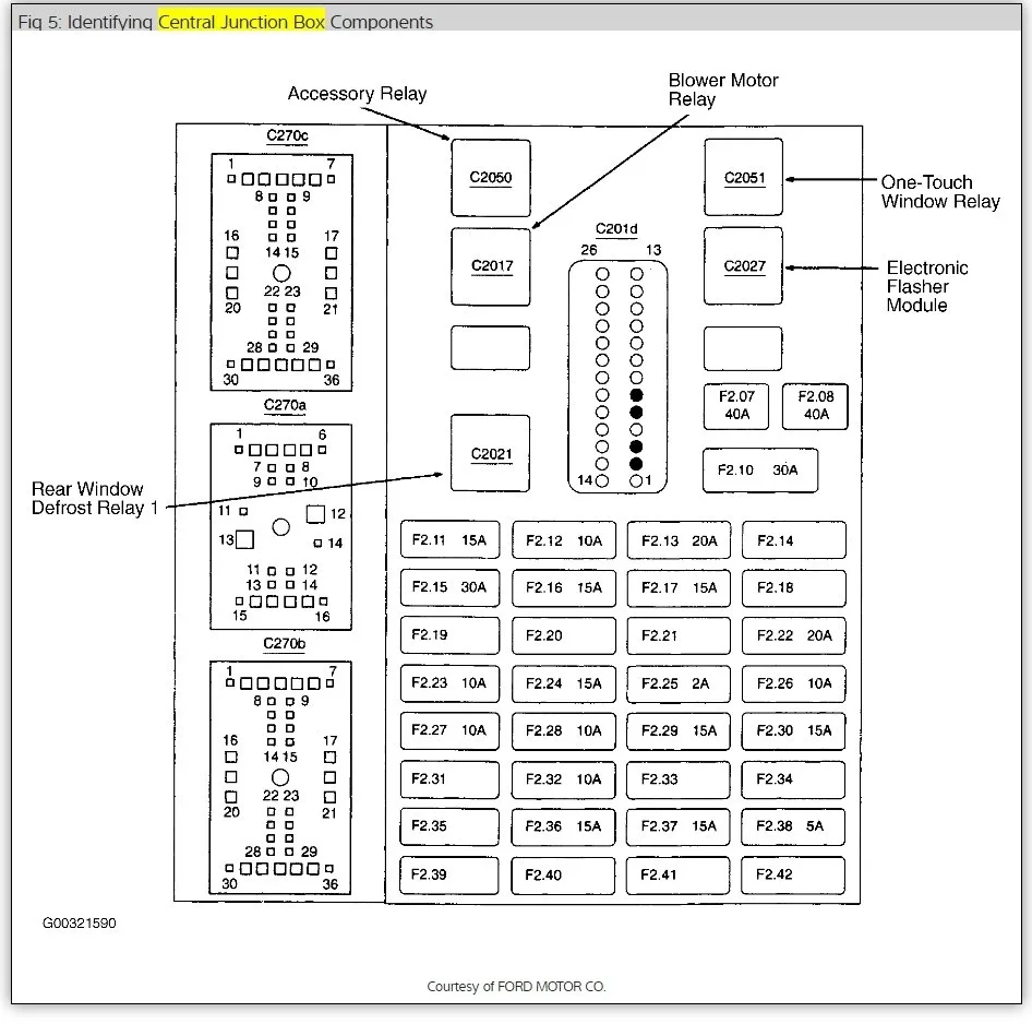 Diagram 2003 Ford Taurus Ses Fuse Box Diagram