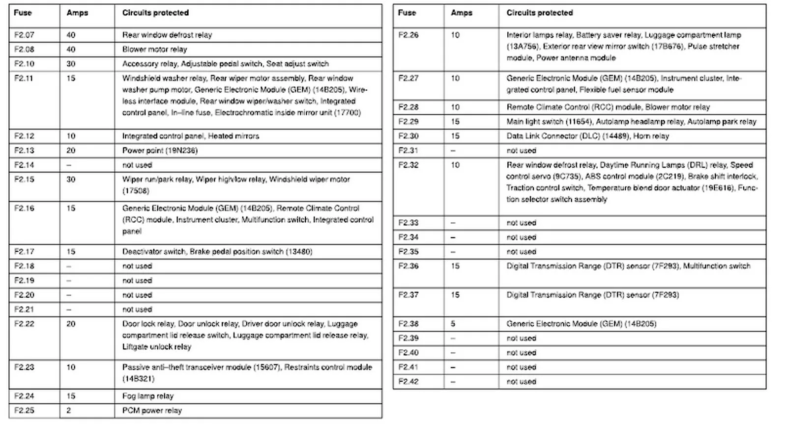 Diagram 2003 Ford Taurus Ses Fuse Box Diagram