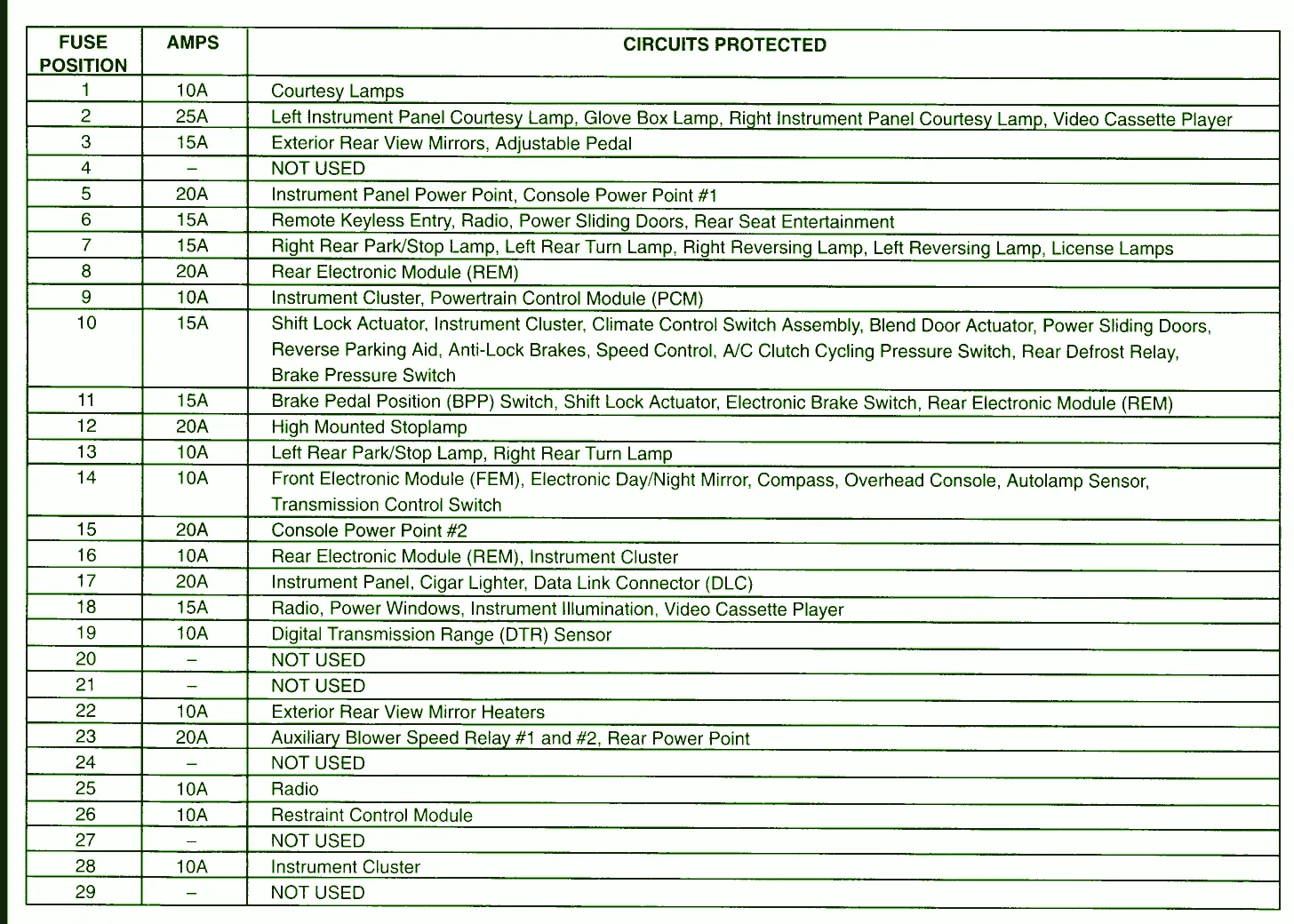 Diagram 2003 Ford Windstar Relay Diagram