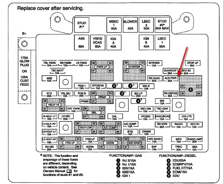 Diagram 2003 Gmc Yukon Denali Fuse Diagram