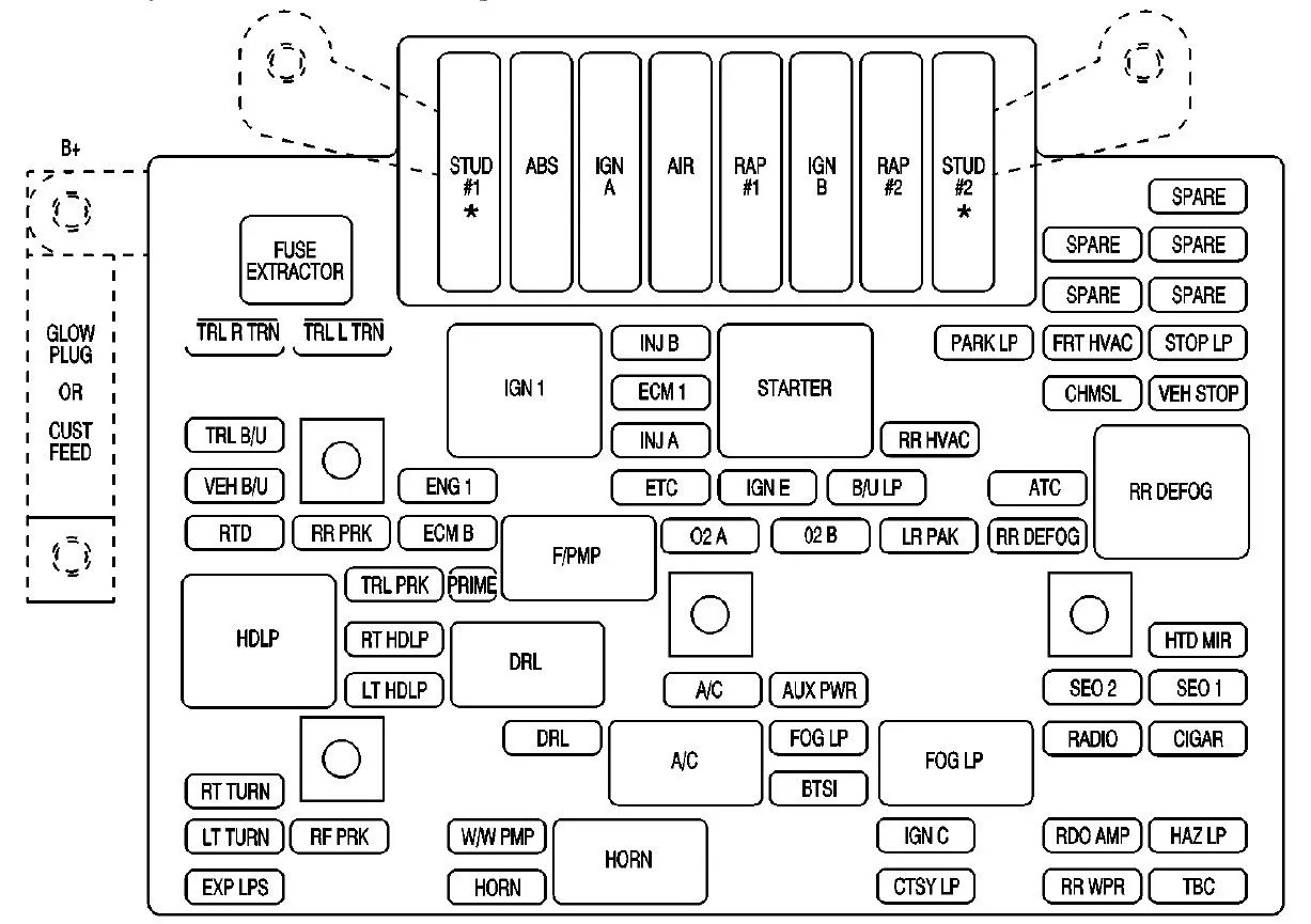 Diagram 2003 Gmc Yukon Denali Fuse Diagram