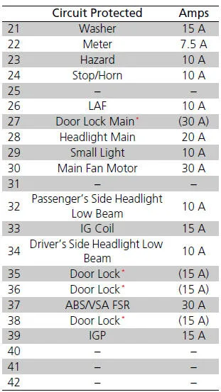 Diagram 2003 Honda Fit Fuse Diagram