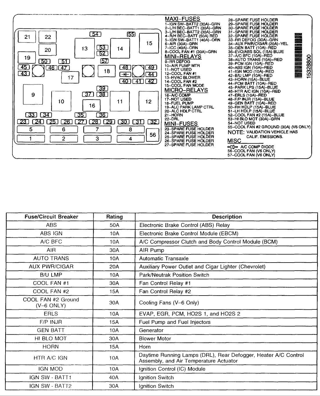 Diagram 2003 Malibu Fuse Block Diagram