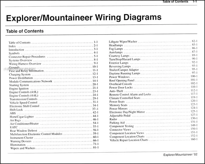 Diagram 2004 Ford Explorer Mercury Mountaineer Wiring Diagram Manual Original