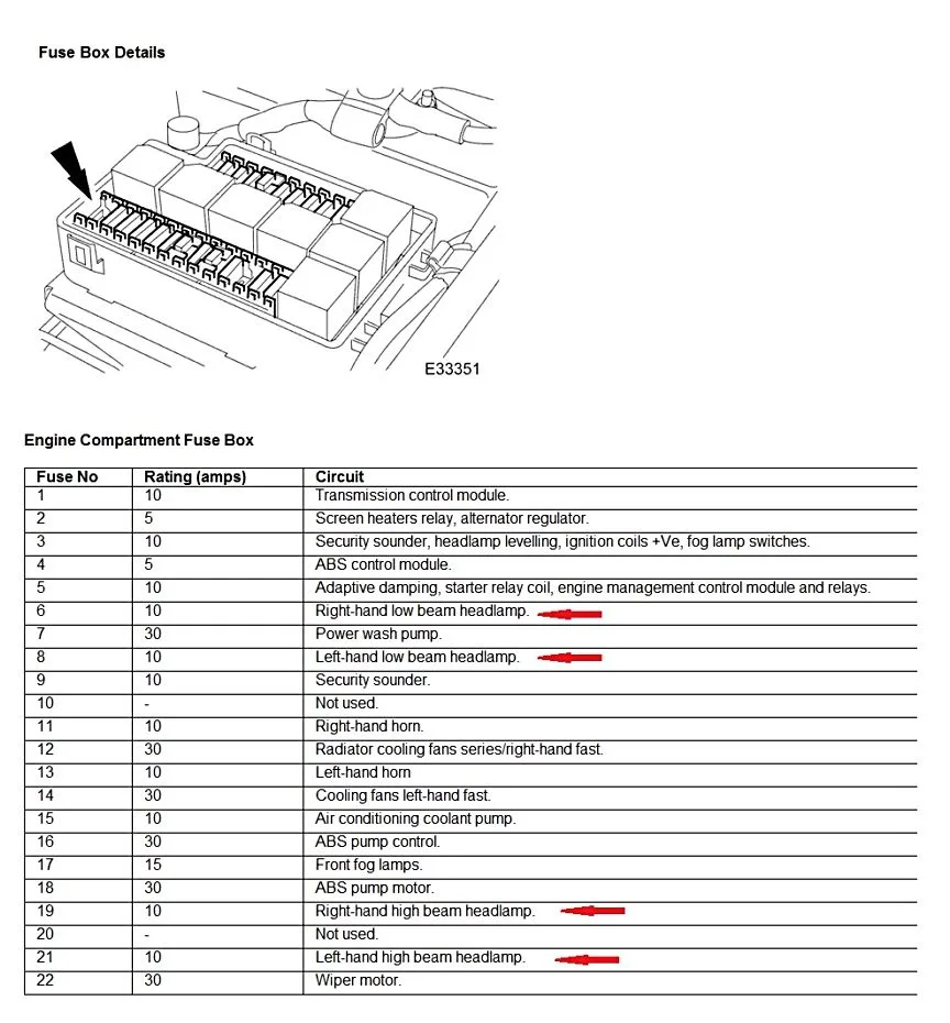 Diagram 2004 Jaguar Fuse Box Diagram