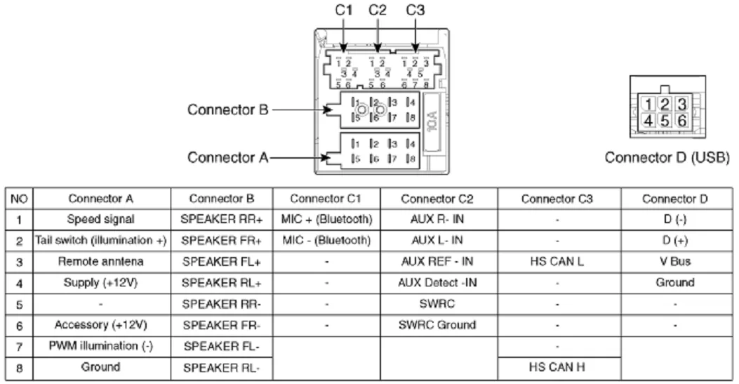 Diagram 2004 Kia Rio Wiring Diagram Guides Diagrams