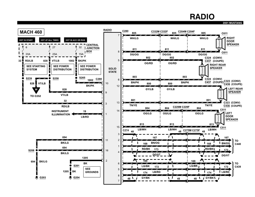 Diagram 2004 Mustang Mach 1 Wiring Diagram