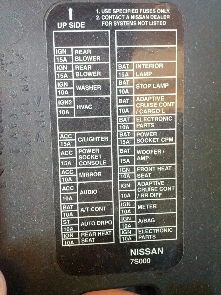 Diagram 2004 Nissan Pathfinder Fuse Box Diagram
