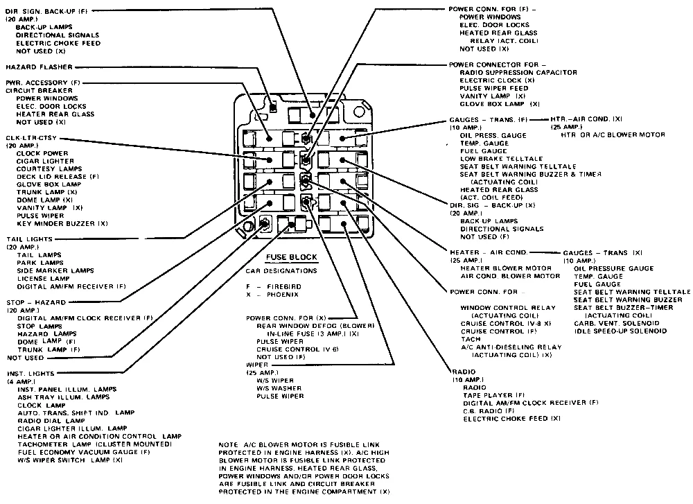 Diagram 2004 Pontiac Gto Fuse Box Diagram