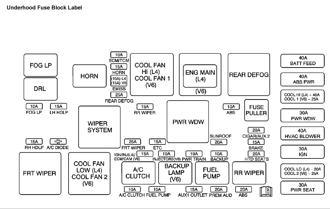 Diagram 2004 Saturn Ion Fuse Box Diagram Wiring Schematic