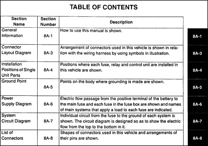 Diagram 2004 Suzuki Xl7 Fuse Box Diagram