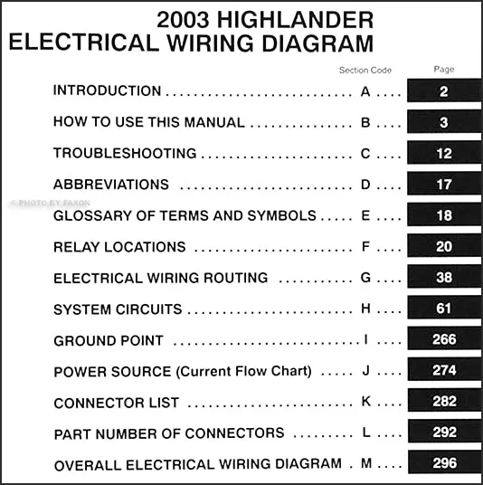 Diagram 2004 Toyota Highlander Wiring Diagram Manual Original