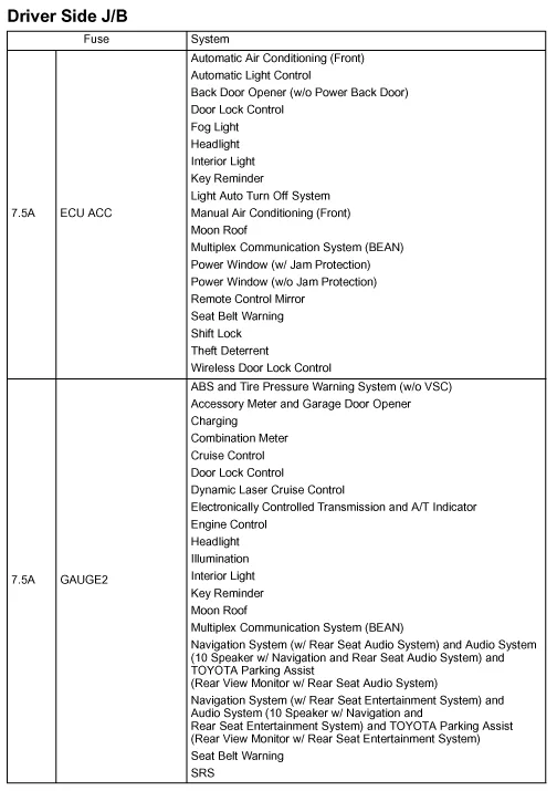 Diagram 2004 Toyota Sienna Le Fuse Diagram