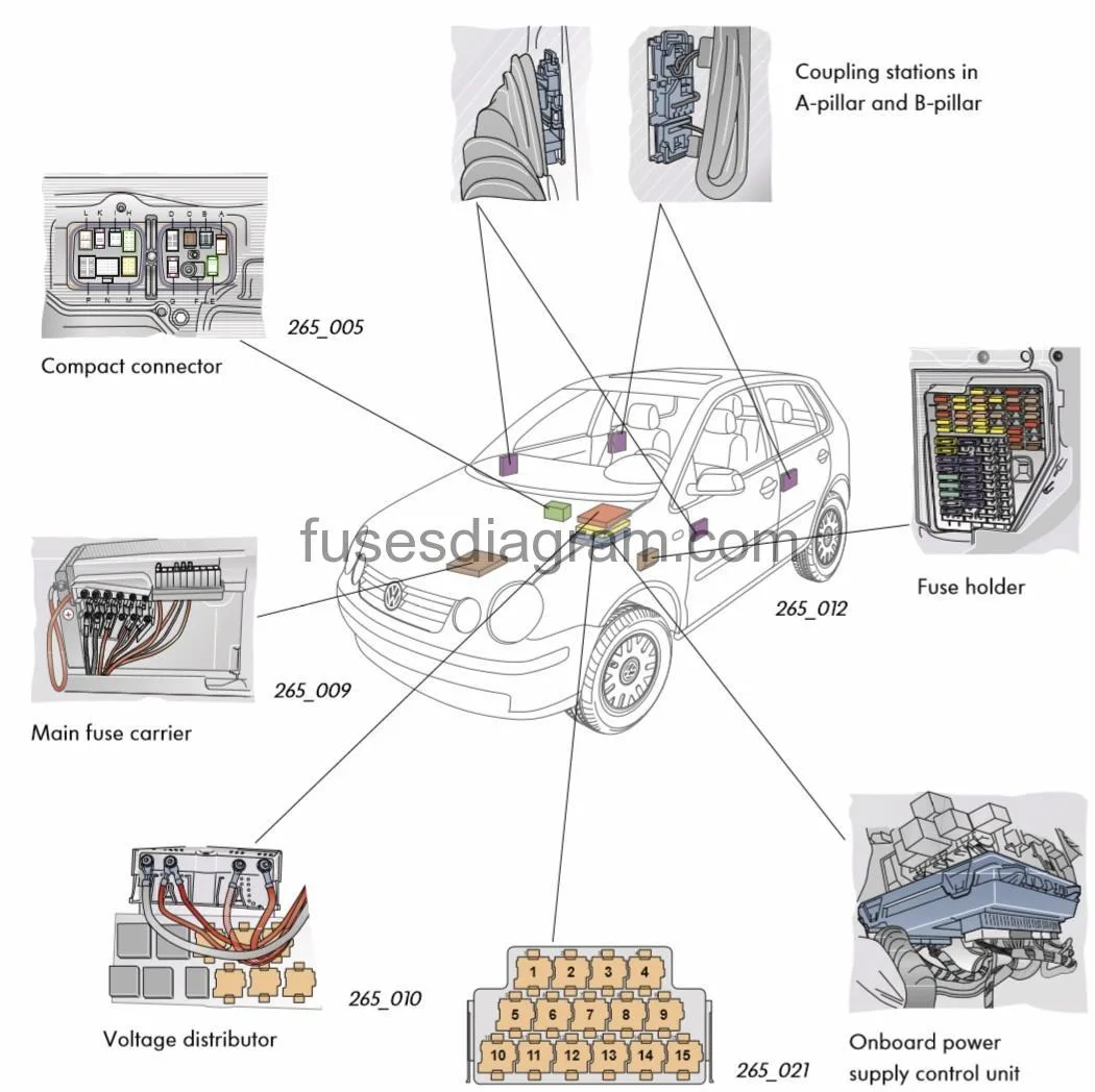 Diagram 2004 Vw R32 Fuse Diagram