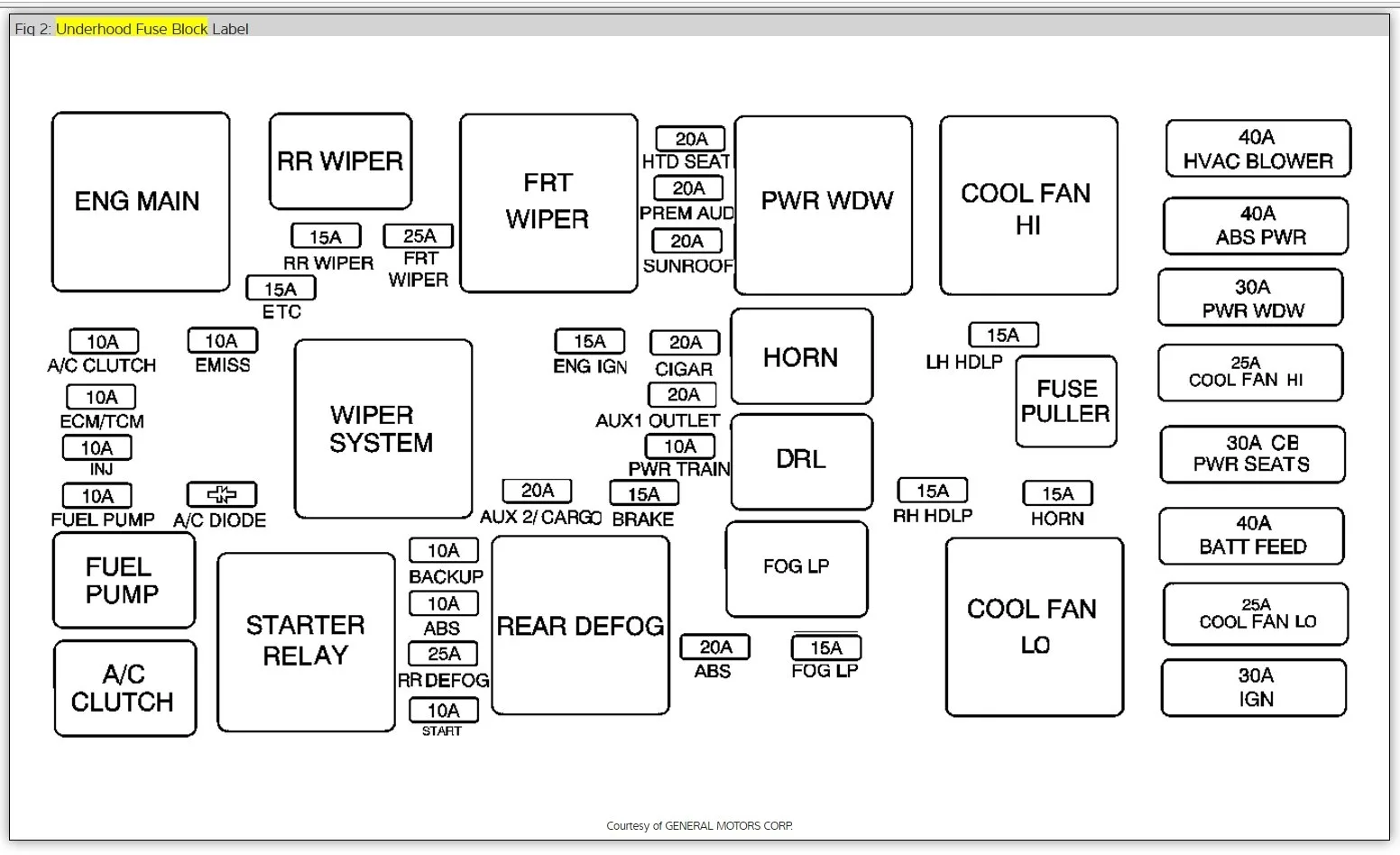 Diagram 2005 Chevy Equinox Fuse Diagram