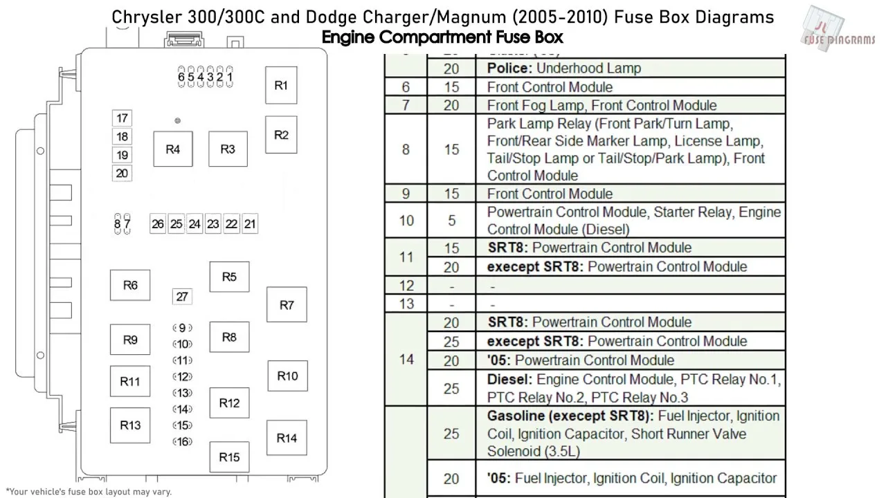 Diagram 2005 Chrysler 300C Fuse Box Diagram