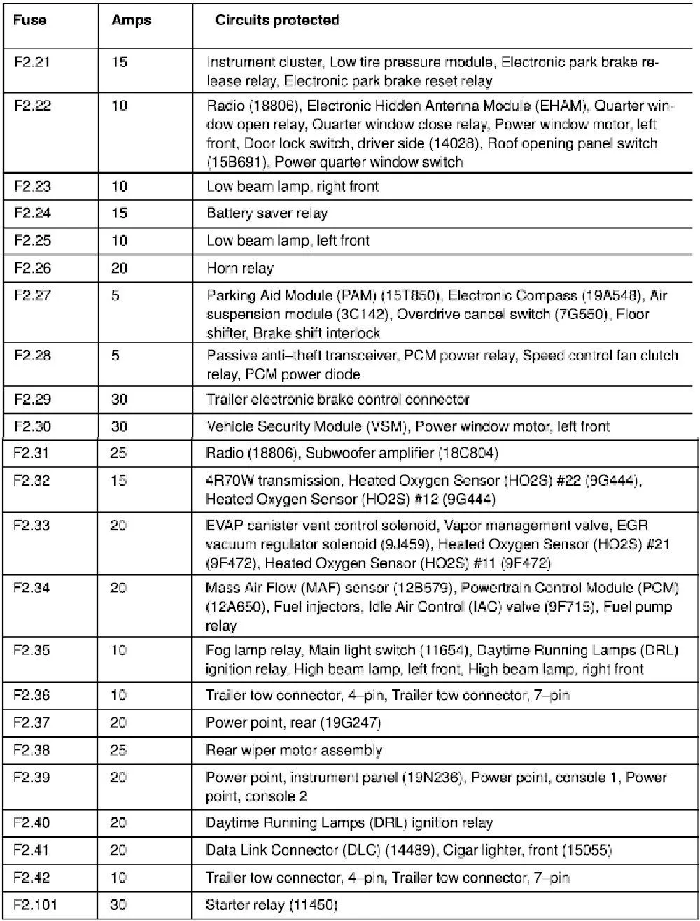 Diagram 2005 Expedition Fuse Panel Diagram