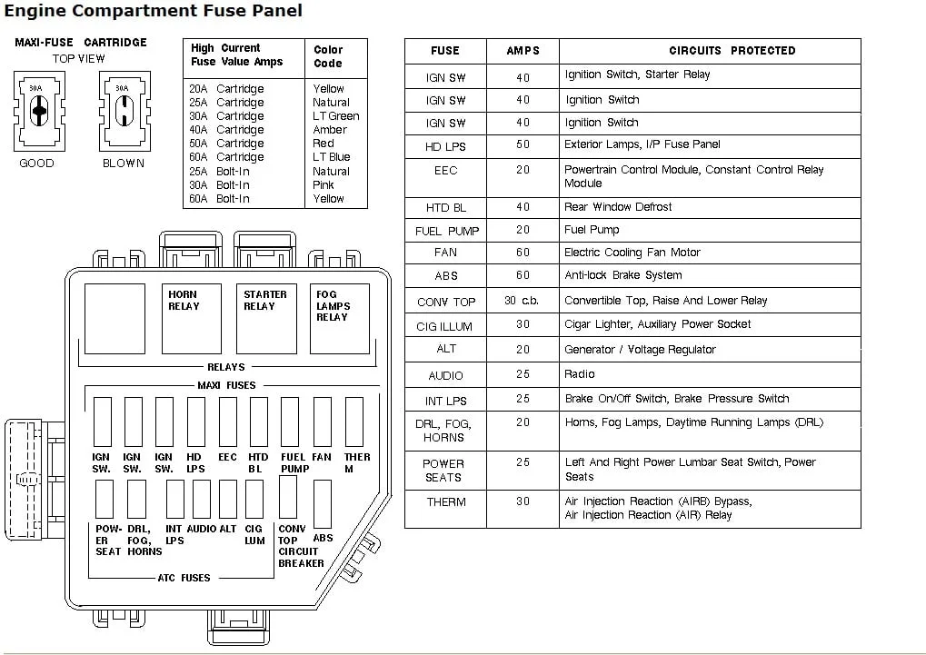 Diagram 2005 Ford Mustang 4 0 Fuse Box Diagram