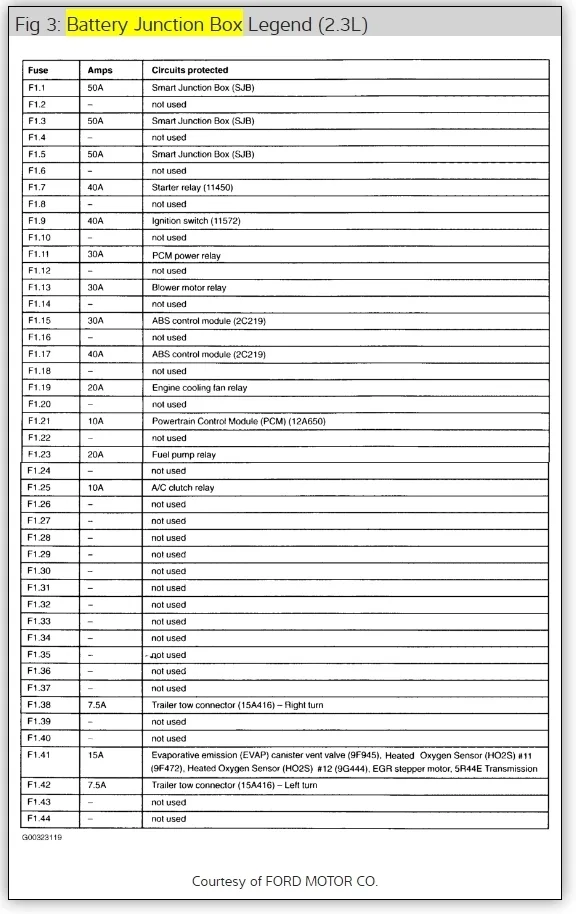 Diagram 2005 Ford Ranger 23L Fuse Box Diagram