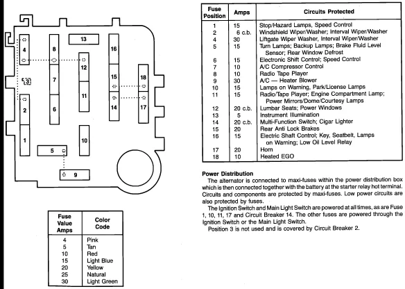 Diagram 2005 Ford Ranger 23L Fuse Box Diagram