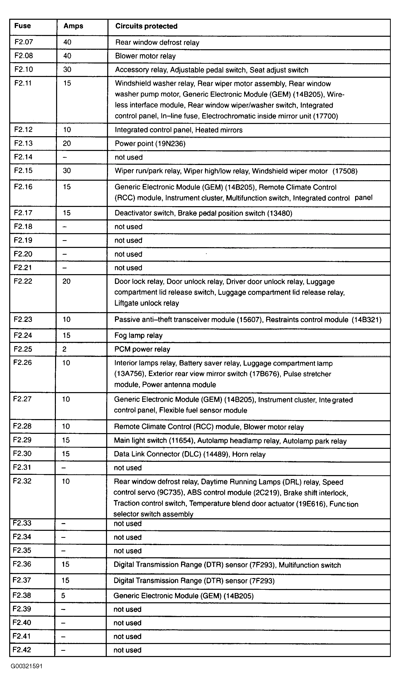 Diagram 2005 Ford Taurus 3 0 Fuse Box Diagram