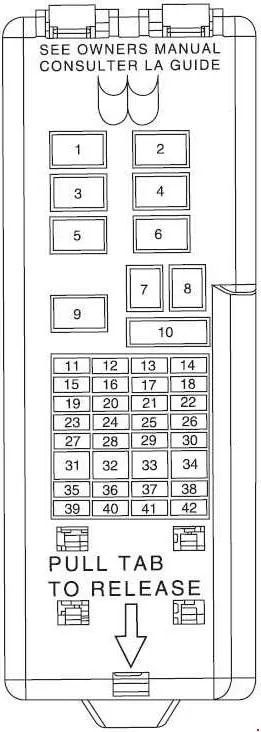 Diagram 2005 Ford Taurus Fuse Panel Diagram