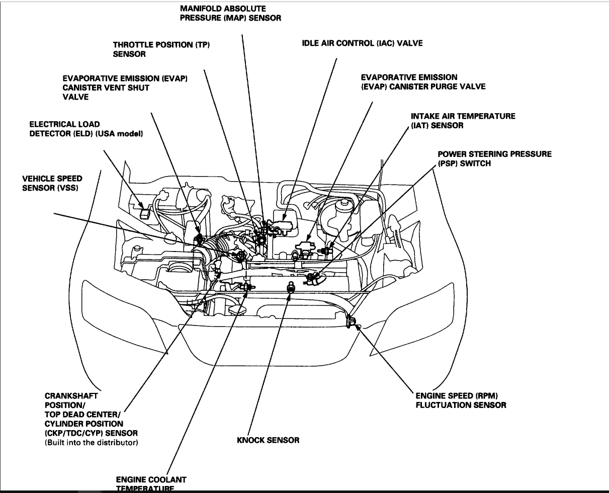 Diagram 2005 Honda Cr V Engine Bay Diagram