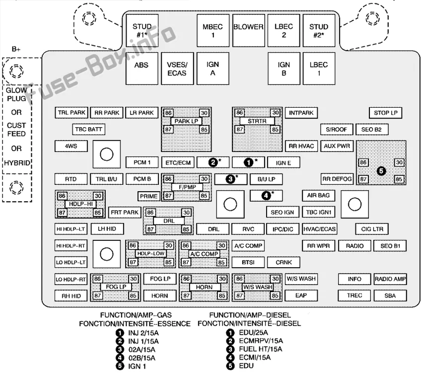 Diagram 2005 Hummer H2 Fuse Box Diagram