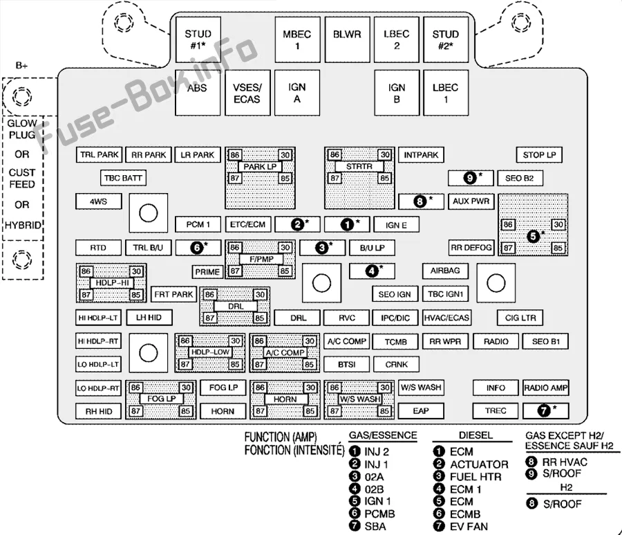 Diagram 2005 Hummer H2 Fuse Box Diagram