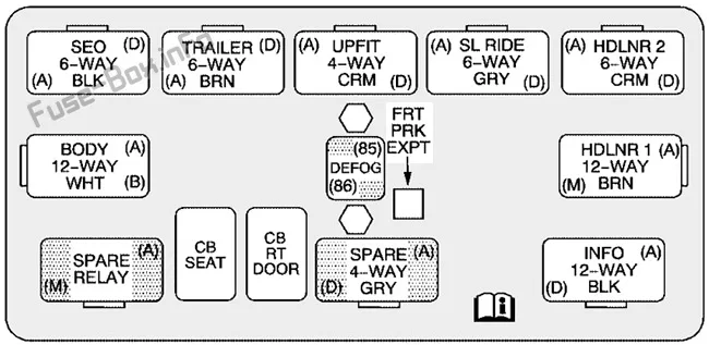 Diagram 2005 Hummer H2 Fuse Box Diagram