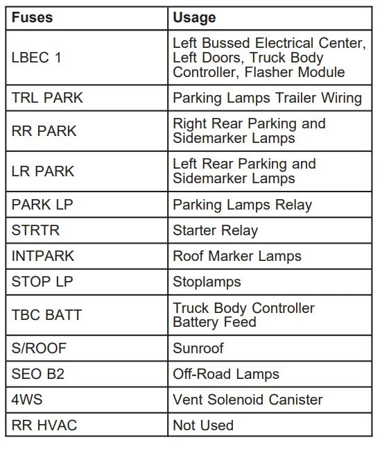 Diagram 2005 Hummer H2 Fuse Box Diagram Mydiagram Online V