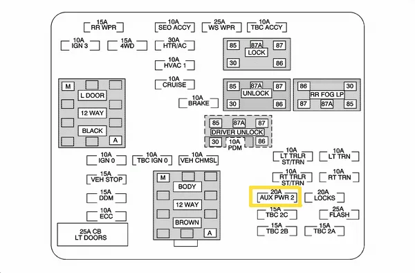 Diagram 2005 Hummer H2 Fuse Diagram