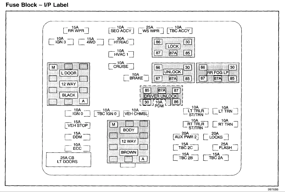 Diagram 2005 Hummer H2 Fuse Diagram