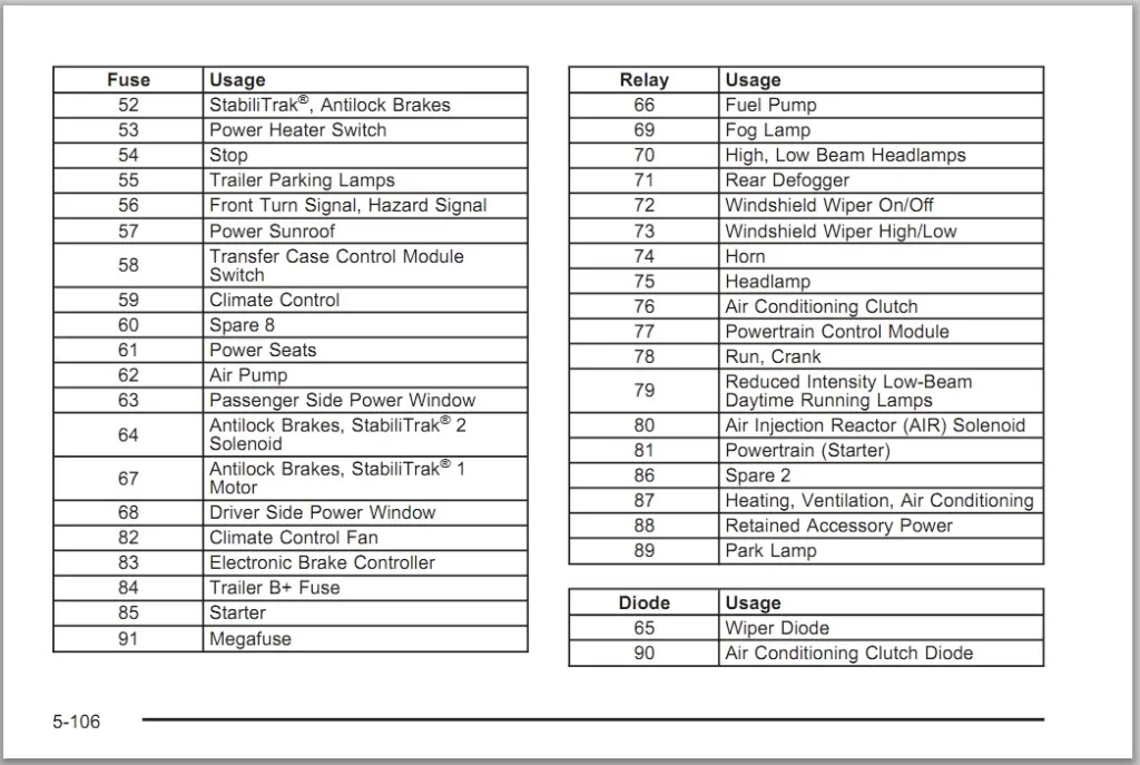 Diagram 2005 Hummer H2 Fuse Diagram