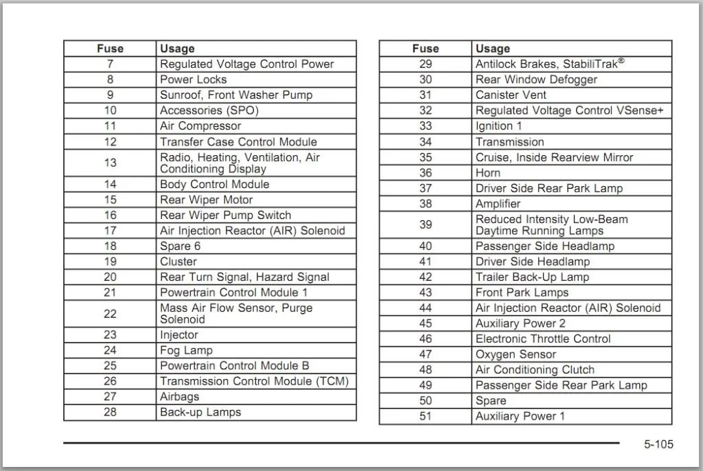 Diagram 2005 Hummer H2 Fuse Diagram