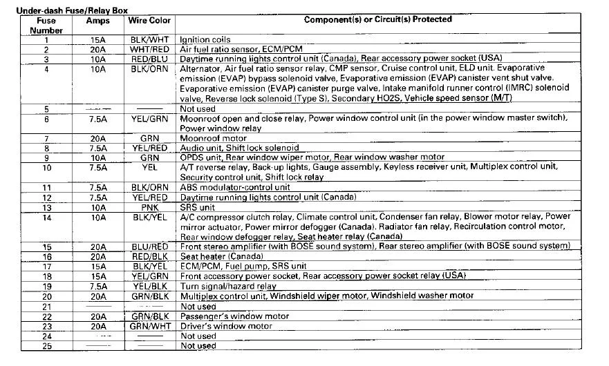 Diagram 2006 Acura Tsx Fuse Diagram