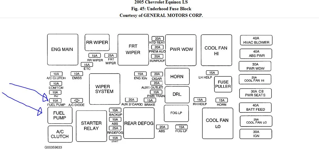 Diagram 2006 Chevy Equinox Fuse Box Diagram Turn Signals