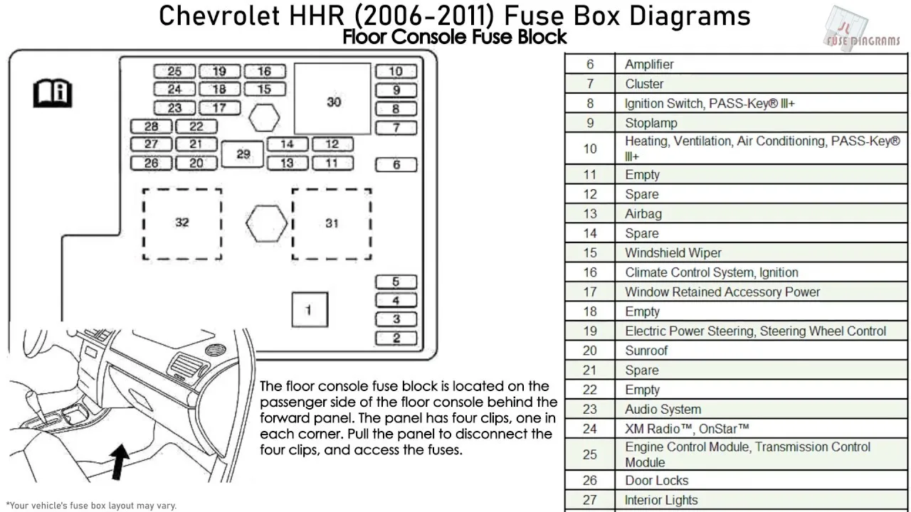Diagram 2006 Chevy Hhr Fuse Box Diagram