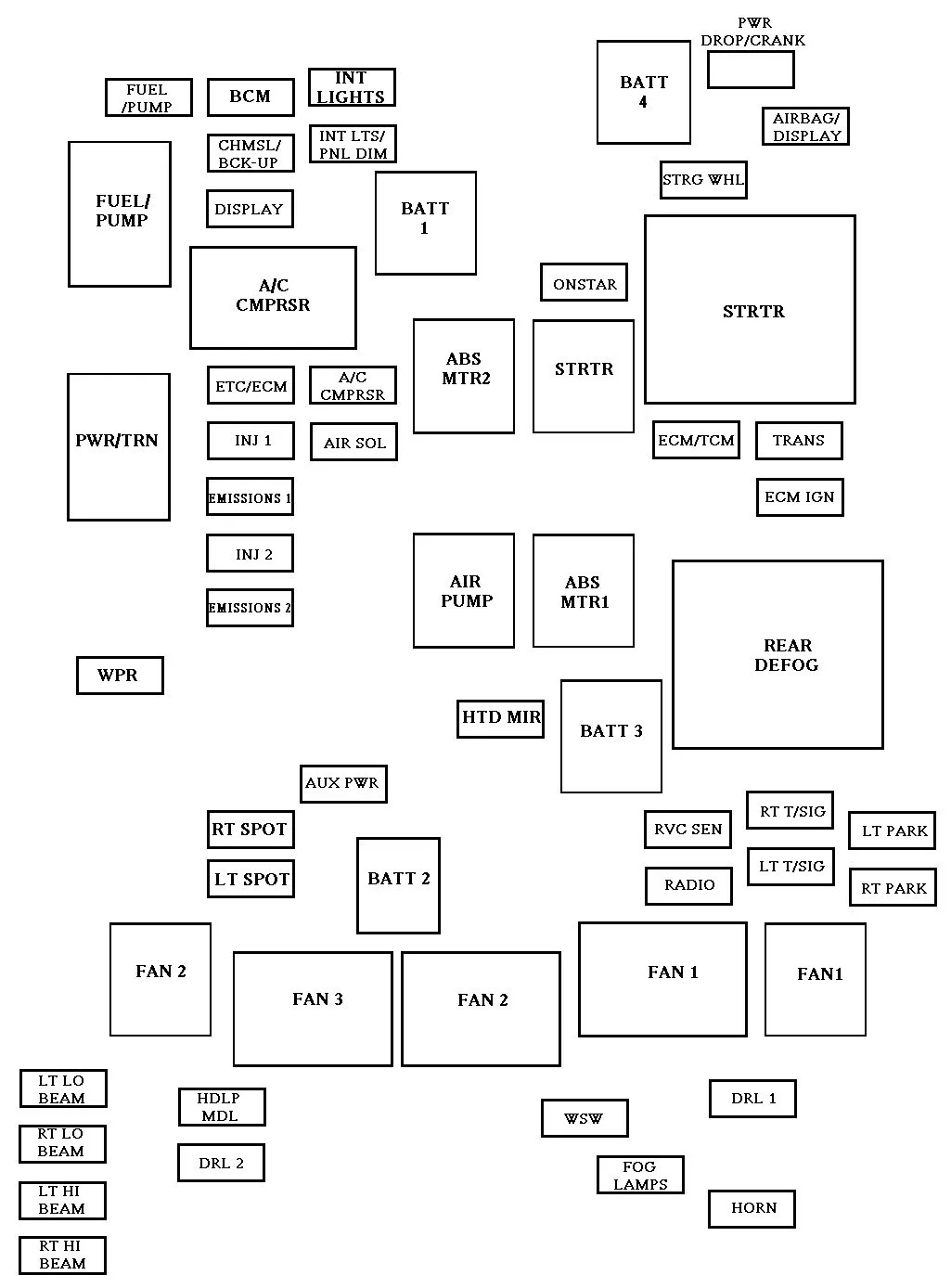 Diagram 2006 Chevy Impala Fuse Panel Diagram