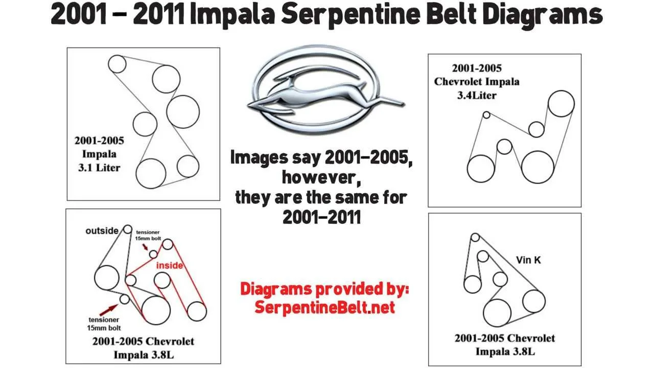 Diagram 2006 Chevy Impala Serpentine Belt Diagram