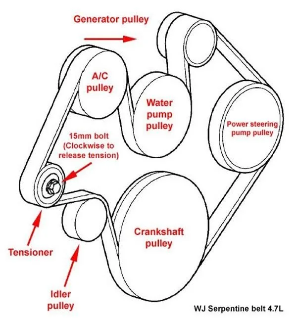 Diagram 2006 Dodge Ram Serpentine Belt Diagram